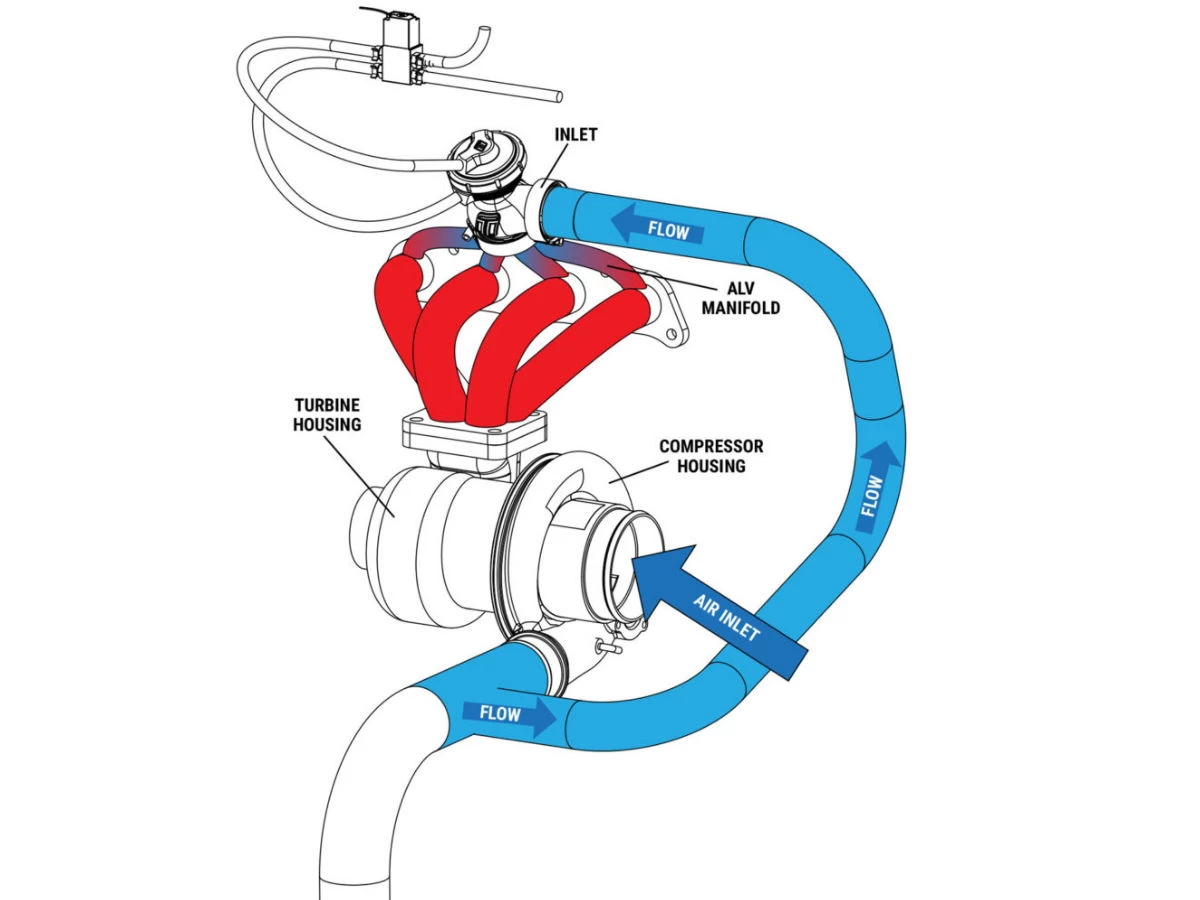 turbosmart-alv40-genv-anti-lag-ventil-schwarz-turbosmart~7