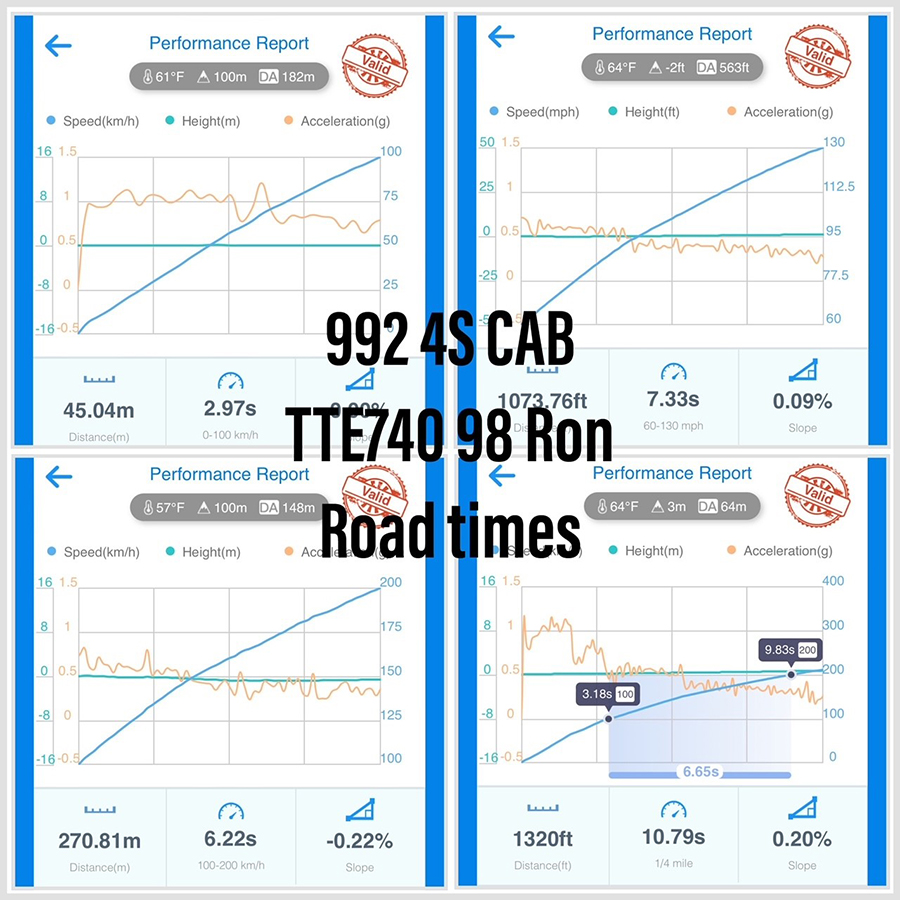 porsche-992-4s-cab-tte740-times